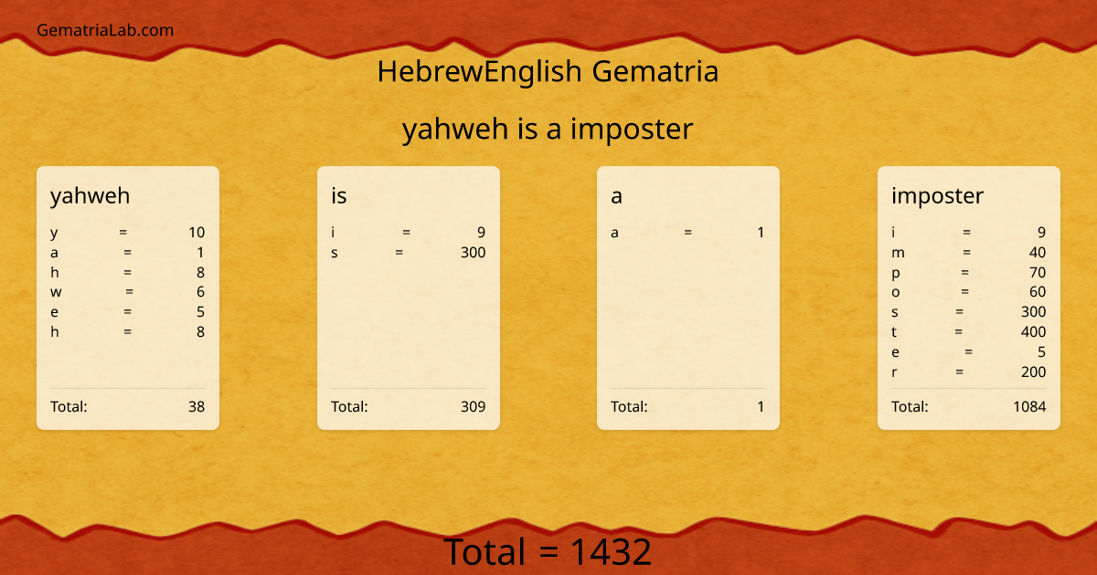 yahweh is a imposter in hebrewEnglish Gematria